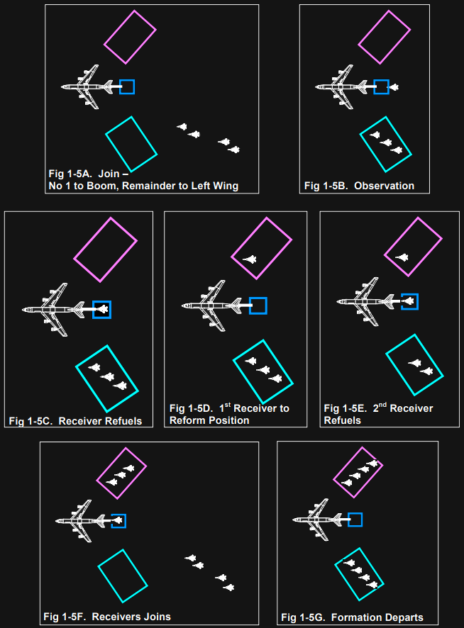 Diagramm des Durchlaufs an einem Ausleger Tanker